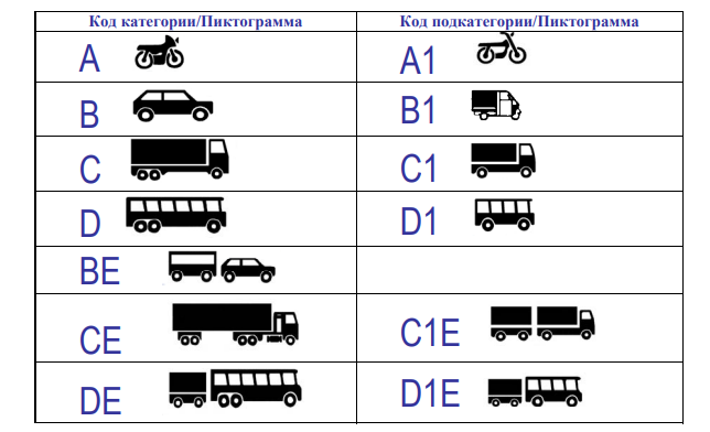 Таблица категорий транспортных средств для МВУ