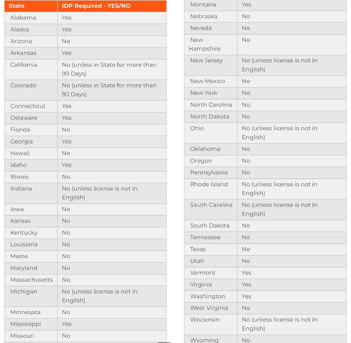 АҚШ штаттарының картасы: IDP талап етілетін аймақтар
